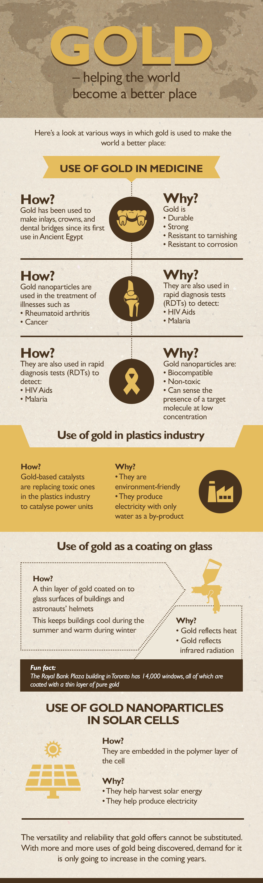 Know how gold is used to make the world a better place My Gold Guide